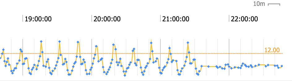 Max threshold on a numeric signal!